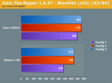 John The Ripper 1.6.37 - Blowfish (x32) [32/64]